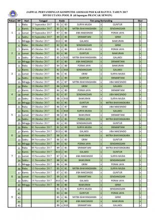 Jadwal Kompetisi Divisi Utama Askab Bantul 2017